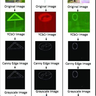 Lane detection mechanism results | Download Scientific Diagram