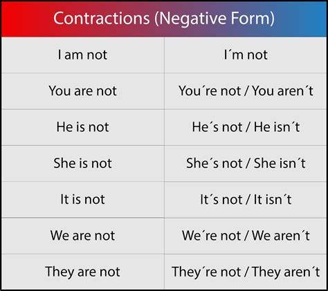 LESSON 03: VERB TO BE (NEGATIVE FORM)