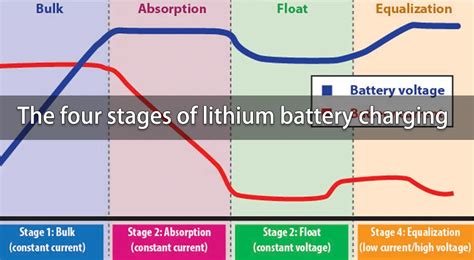 Constant current charging - a refueling station for batteries - The Best lithium ion battery ...