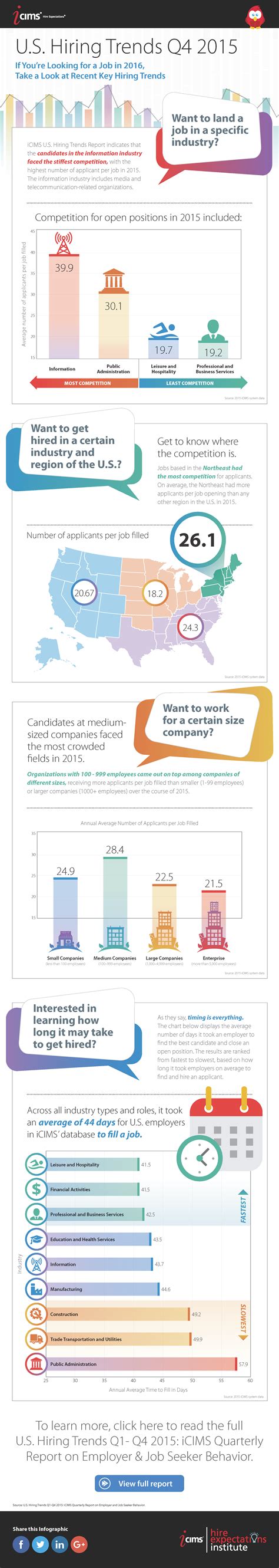 Recruiting Is Only Getting Tougher [infographic]