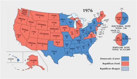 US Election of 1976 Map - GIS Geography