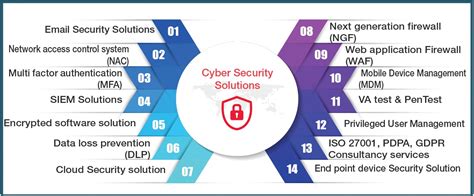 Cyber Security Solution, Advisory Support Services Companies Singapore