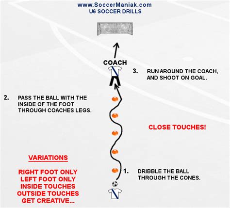 Soccer Drills for Beginners