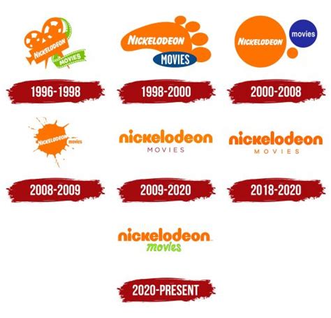 Nickelodeon Movies