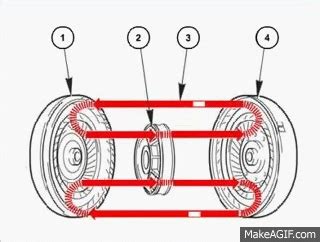 Torque Converter Operation #4 on Make a GIF