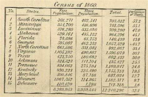 Map of the Last U.S. Slave Census, 1860 - Sociological Images