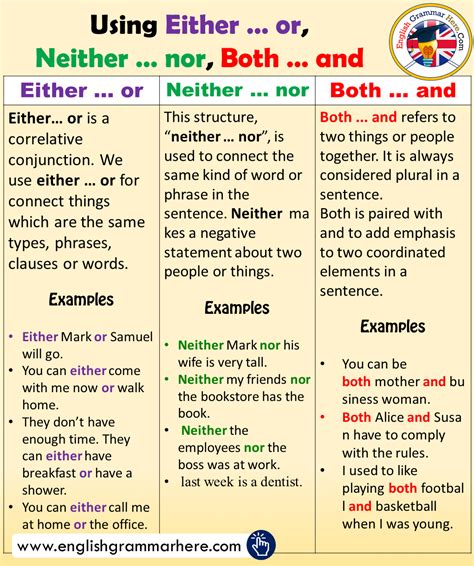 Either Or Neither Nor Examples - slideshare