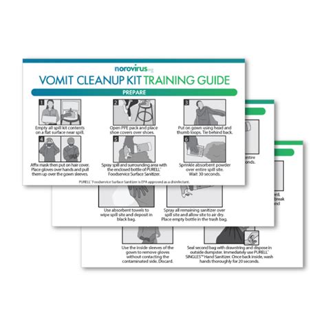 Vomit Cleanup Kit Refill | Norovirus