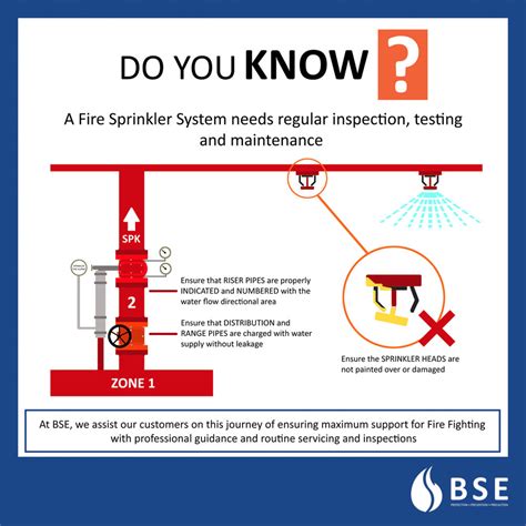 A Useful Guide on the Fire Sprinkler System