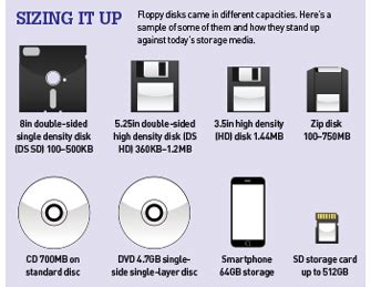 Floppy disk storage solutions - CHOICE