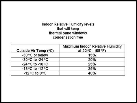 What is the proper level of humidity for a house in the winter?