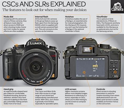 Mirrorless vs DSLR cameras: the 10 key differences you need to know | Mirrorless vs dslr, Dslr ...