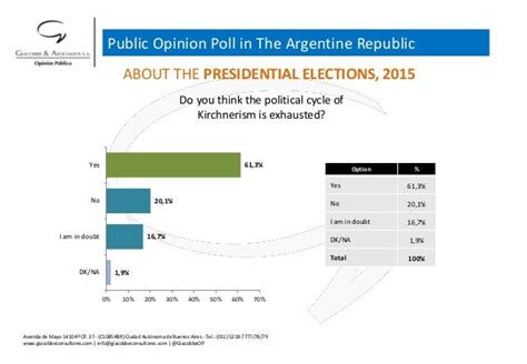 ELECTIONS 2015 | Public Opinion Poll in The Argentine Republic (ENGLI…