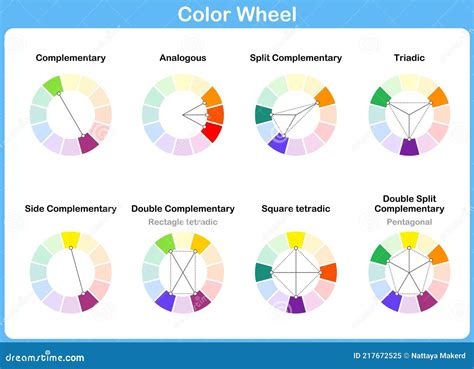 Color Wheel, Color Schemes - Types of Color Complementary Schemes Stock Vector - Illustration of ...