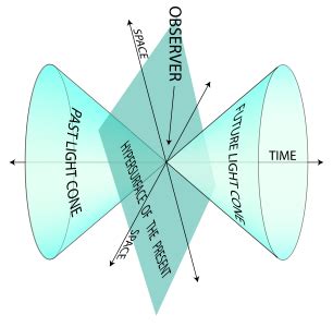 LIGHT CONES | Ecosystem Engagement