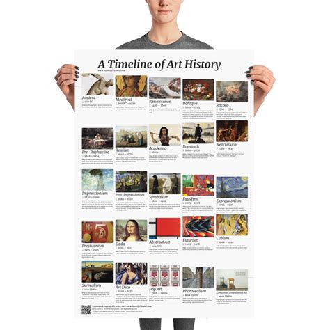 Art History Timeline Poster - Etsy