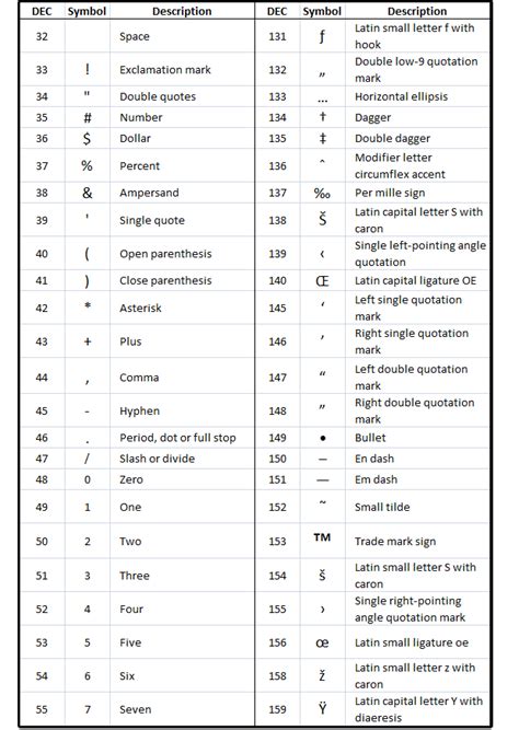 Word symbols, Keyboard shortcuts symbols, Words