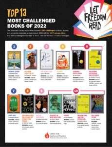 American Library Association (ALA) Releases List of Top 13 Most ...