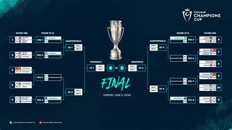 Concacaf announces schedule for Cavalry, Forge 2024 Concacaf Champions Cup Round One matches ...