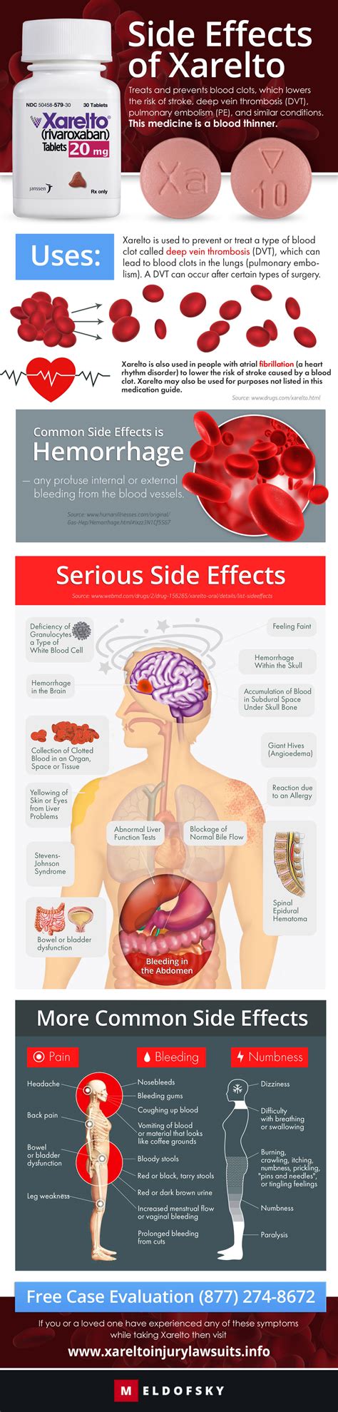 Pin on Xarelto Serious Side Effects