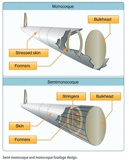 Airplane Fuselage