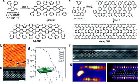 Solution and on-surface synthesis of structurally defined graphene ...