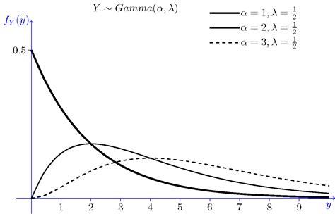 Probability Distribution Problems Solutions Pdf - Research Topics