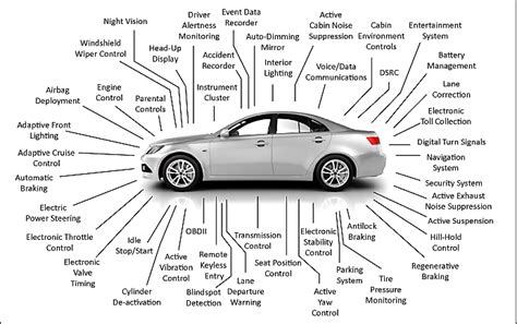 Automotive service in the era of the electronic car ...