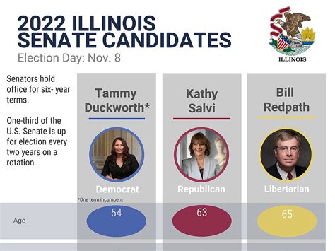 Election Preview Checklist: Breaking Down the U.S. Senate Race – The ...