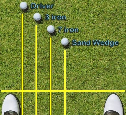 Position des pieds Teachinggolfonline Teaching Golf Online