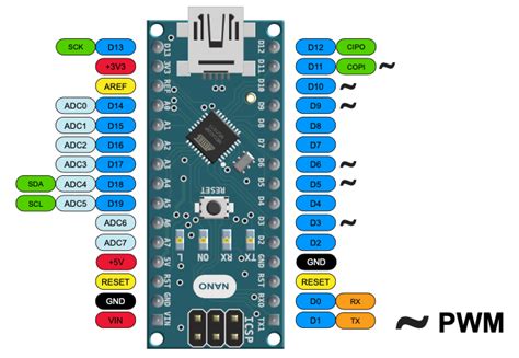 Arduino Nano Pin-out – Edis Techlab