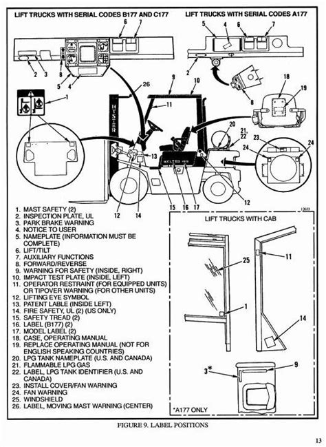 Hyster 50 Forklift Service Manual