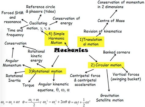 3.4 Mechanical Systems - King's Senior Science