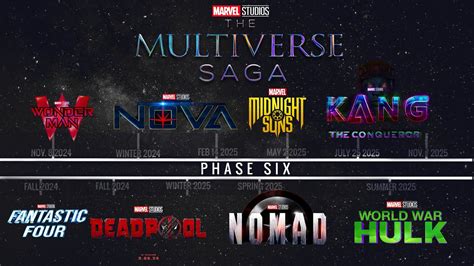 MARVEL STUDIOS PHASE 6 DATES REVEALED? New Full Slate Titles and Dates FULL - YouTube