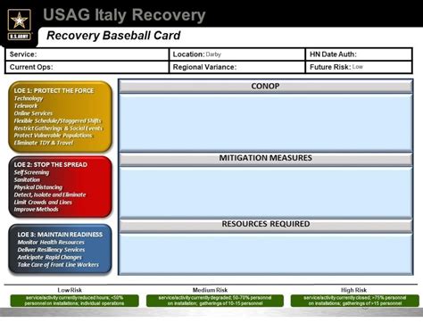 U.S. Army Garrison Italy Reveals COVID-19 Recovery Plan > U.S. Department of Defense > Defense ...