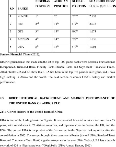 3: 2014 Nigerian Banks' Rankings in terms of Shareholders' Funds ...