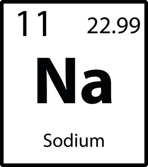 Periodic Table Sodium Symbol - Periodic Table Timeline