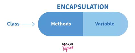 Encapsulation in Python - Scaler Topics