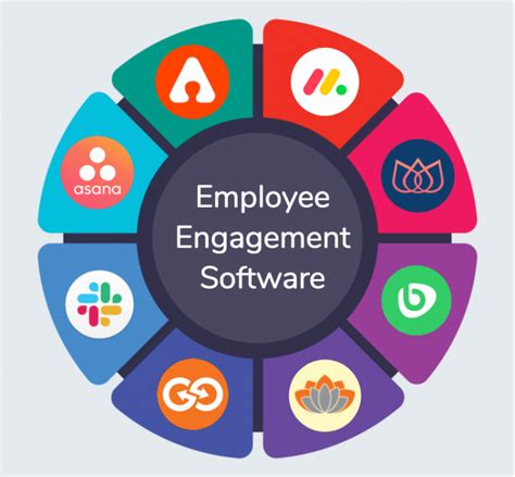 10 Best Employee Engagement Software Tools 🏆