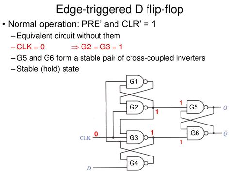 Falling edge triggered flip flop vhdl - passaflix