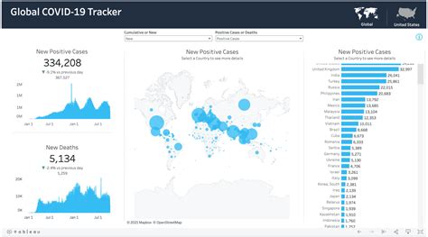 COVID-19 (Coronavirus) Data Hub - Tableau