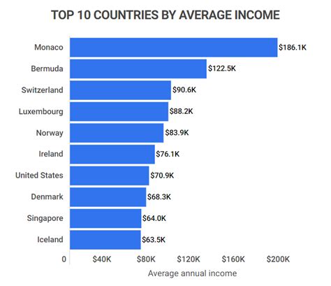 Average Global Income [2023]: What Is The Median Income Worldwide? - Zippia