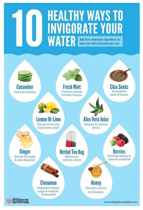 Hydration Inspiration... | Healthy, Health tips, Healthy tips