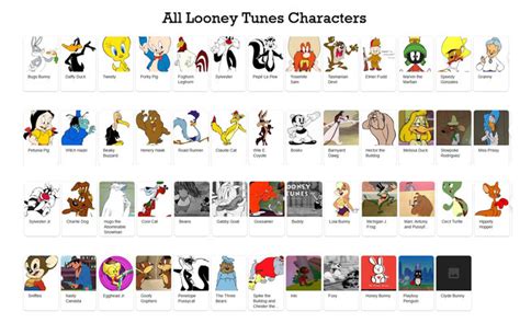 Who was your favorite Looney Tunes characters?