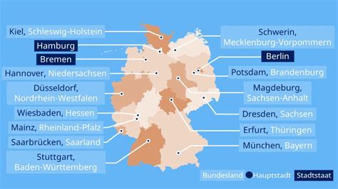 Landeshauptstädte • Landeshauptstädte Deutschland · [mit Video]