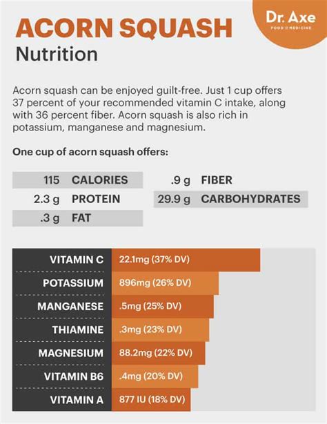 Acorn Squash Nutrition, Benefits, How to Cook, and Recipes - Dr. Axe