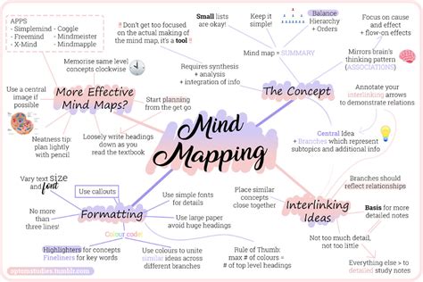 A Mind Map About Mind Maps! 🧠🗺️ | Mind map, Mind map design, Creative ...