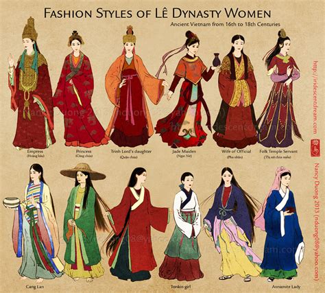 Fashion styles of Le Dynasty Women (Vietnam: 1428…