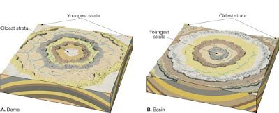 Geological Folds | Geology Page