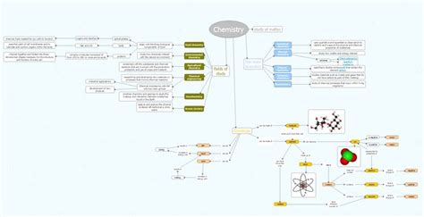 Chemistry mind map template | Chemistry, Mind map template, Mind ...